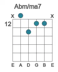 Guitar voicing #2 of the Ab m&#x2F;ma7 chord